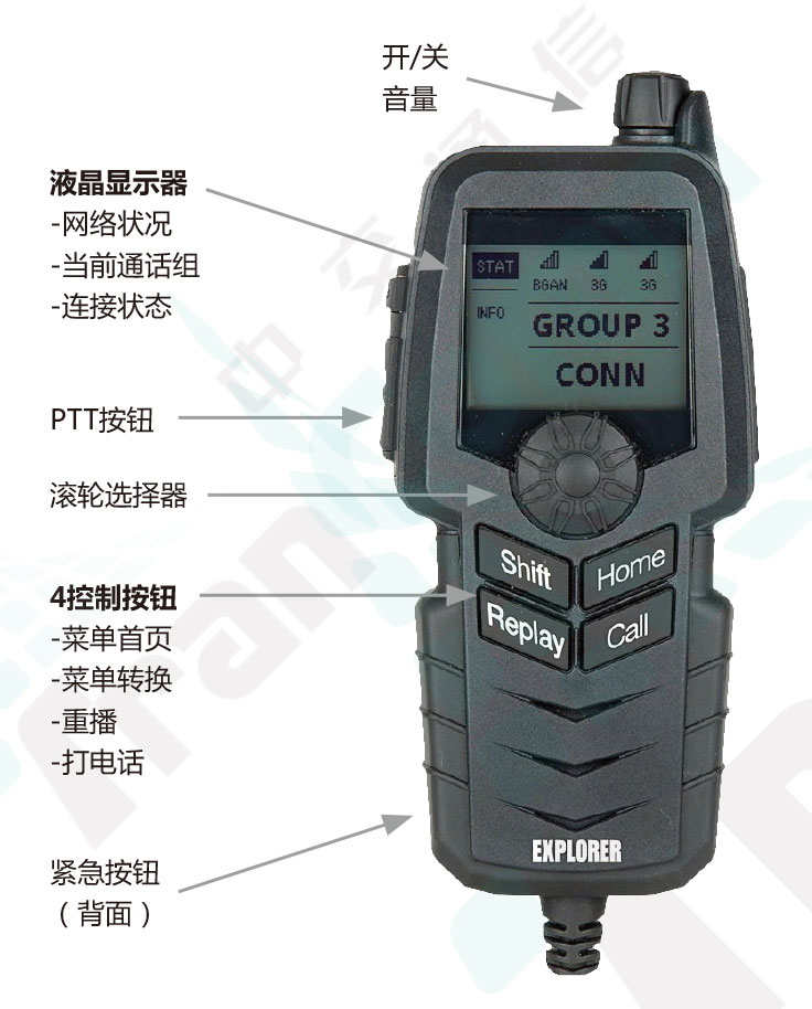 衛星融合通信數字對講系統-PTT